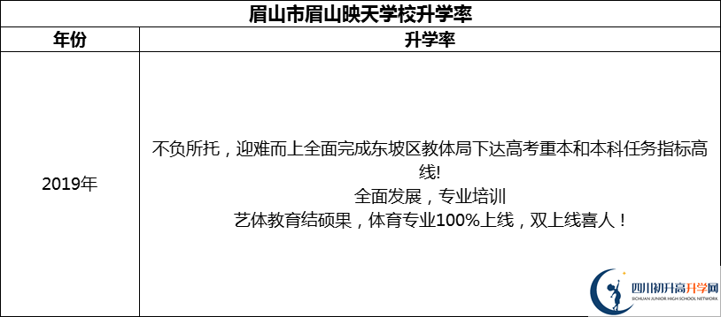 2024年眉山市眉山映天學(xué)校升學(xué)率怎么樣？