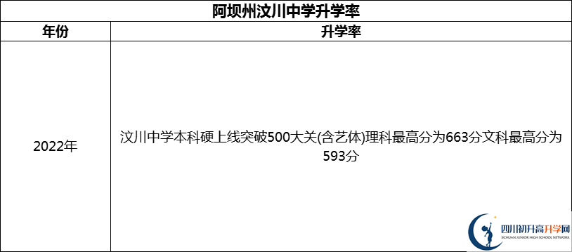 2024年阿壩州汶川中學(xué)升學(xué)率怎么樣？
