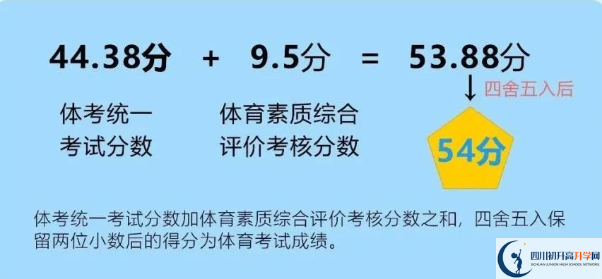 2024年成都市新津縣中考體育考試政策方案？