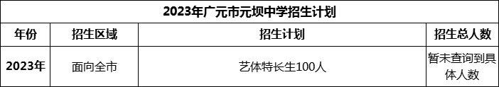2024年廣元市元壩中學(xué)招生計劃是多少？