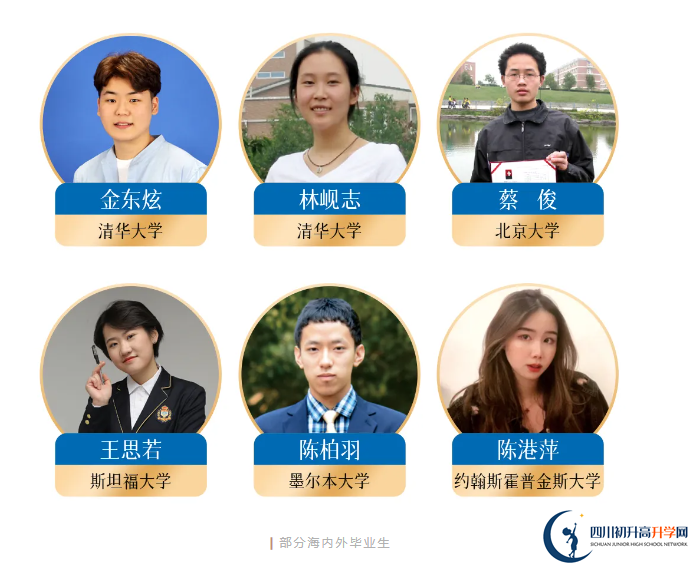 2025年成都市成都美視國際學(xué)校重本升學(xué)率是多少？