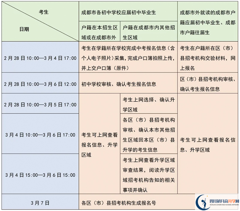 成都市中考報名時間2025年具體時間是多少？