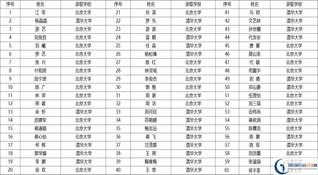 2025年廣安市廣安友誼中學教學質量|師資力量怎么樣？
