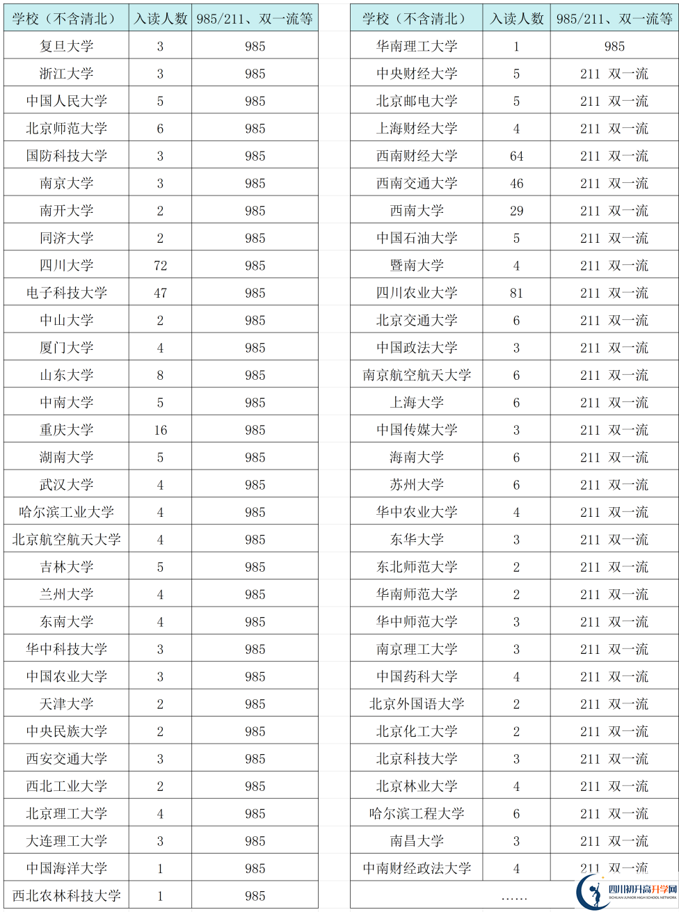 2025年成都市三原外國(guó)語(yǔ)學(xué)校升學(xué)率|教學(xué)質(zhì)量怎么樣？