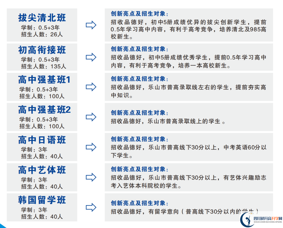 2025年樂山市犍為外國語實(shí)驗(yàn)學(xué)校招生計(jì)劃|招生人數(shù)是多少？