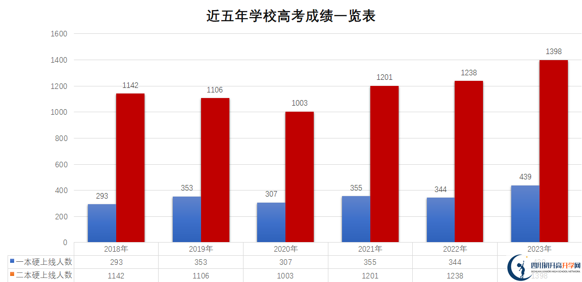 2025年內(nèi)江市資中球溪高級(jí)中學(xué)教學(xué)質(zhì)量|師資力量怎么樣？