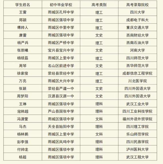 2025年雅安市強(qiáng)項(xiàng)中學(xué)升學(xué)率|教學(xué)質(zhì)量怎么樣？