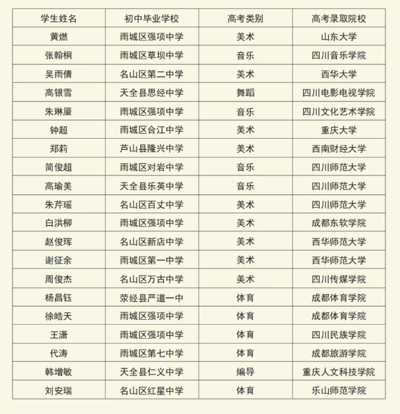 2025年雅安市強(qiáng)項(xiàng)中學(xué)升學(xué)率|教學(xué)質(zhì)量怎么樣？