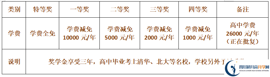 2025年巴中市巴中棠湖外語實驗學(xué)校招生簡章|招生條件是什么