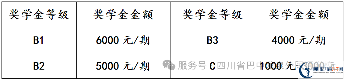 2025年巴中市巴中龍泉外國(guó)語(yǔ)學(xué)校招生簡(jiǎn)章|招生條件是什么？