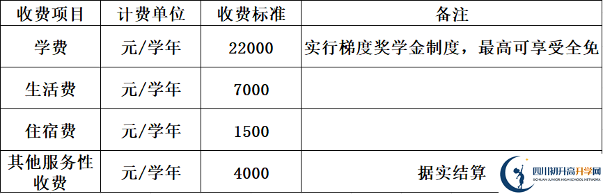 2025年巴中市巴中綿陽實驗外國語學(xué)校招生簡章|招生條件是什
