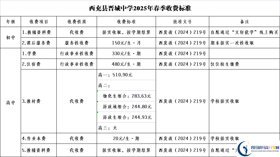 2025年南充市西充縣晉城中學(xué)學(xué)費(fèi)|收費(fèi)標(biāo)準(zhǔn)是多少？