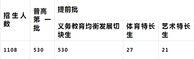 2025年廣安市廣安代市中學(xué)招生簡章|招生條件是什么？