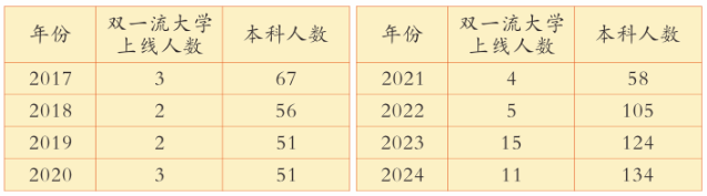 2025年廣安市廣安花橋中學(xué)教學(xué)質(zhì)量|師資力量怎么樣？