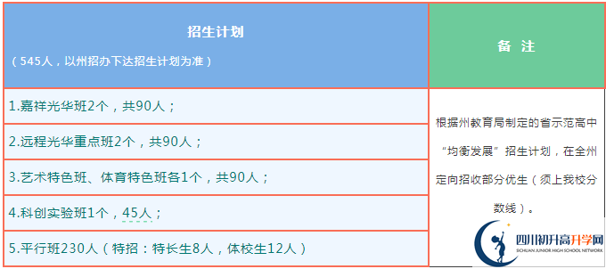 2025年阿壩州茂縣中學(xué)招生簡章|招生條件是什么？