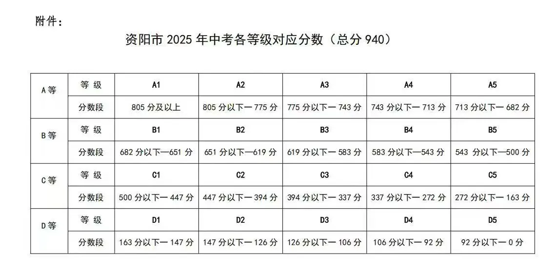 2025年資陽(yáng)市伍隍中學(xué)招生簡(jiǎn)章|招生條件是什么？