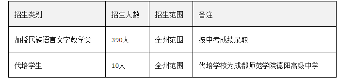 2025年阿壩州阿壩藏族羌族自治州藏文中學校招生簡章|招生條