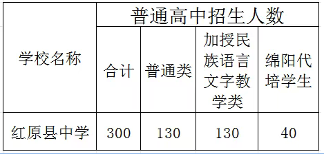 2025年阿壩州紅原中學(xué)招生計(jì)劃|招生人數(shù)是多少？