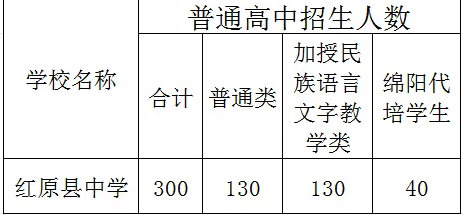 2025年阿壩州紅原中學(xué)招生簡(jiǎn)章|招生條件是什么？