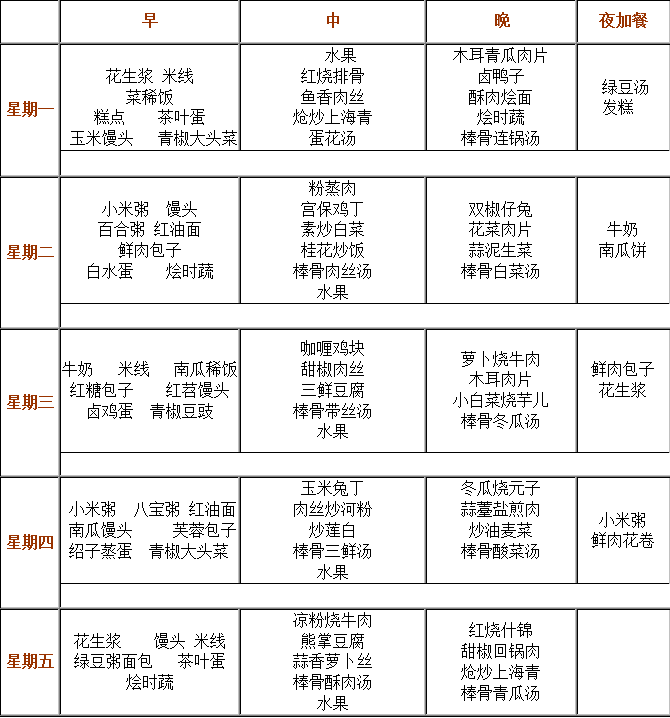 成都實驗外國語學(xué)校（西區(qū)）伙食怎么樣？