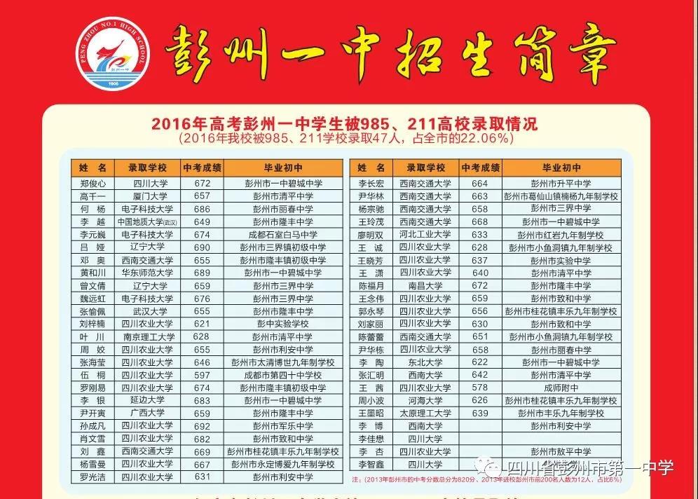 彭州第一中學(xué)2019年招生計(jì)劃