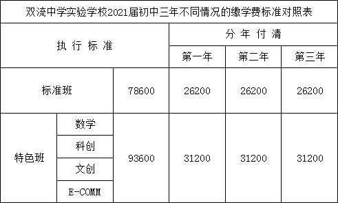 雙流實驗中學2018年收費標準