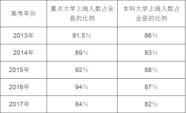 樂(lè)至中學(xué)高中2021屆招生簡(jiǎn)章
