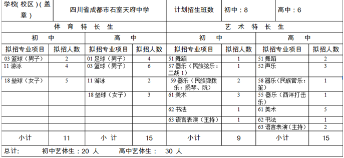 石室天府中學(xué)2020年招生計劃是多少？