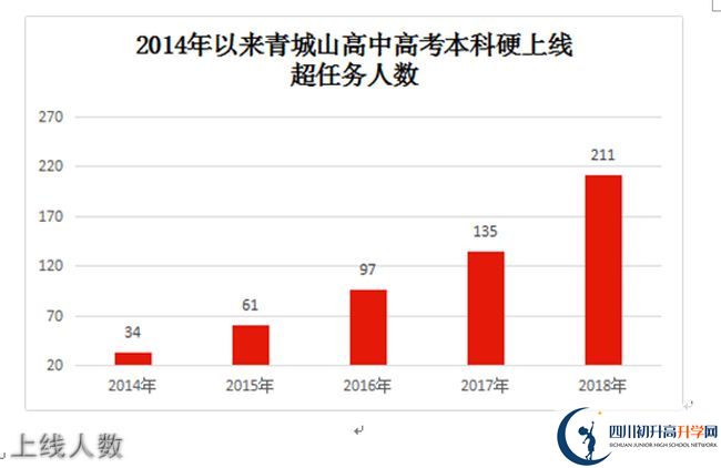 2020年青城山高級中學(xué)高考升學(xué)率是多少？