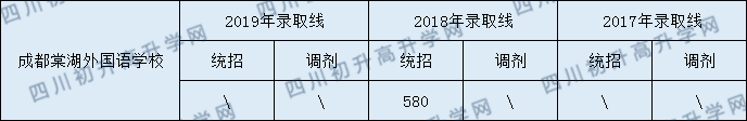 成都棠湖外國語學校.png