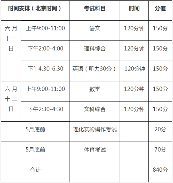 2020年巴中中考時間是多久，會改變嗎？