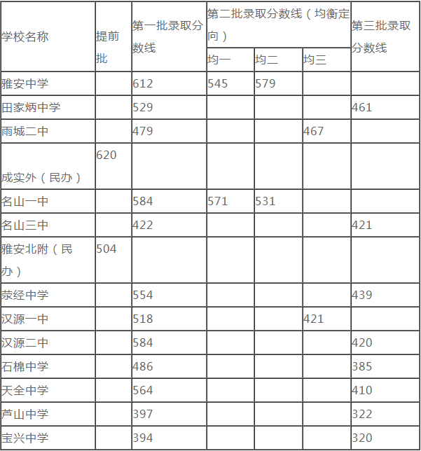2020雅安中考時(shí)間是多久，會(huì)改變嗎？