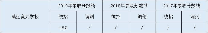 威遠(yuǎn)競力學(xué)校.png