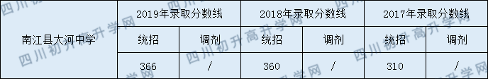 南江縣大河中學.png