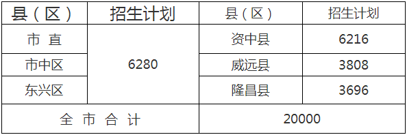  2020年內(nèi)江市中考招生計(jì)劃是什么？