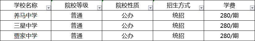 成都2020年中考分?jǐn)?shù)線最低的分上哪個(gè)高中？
