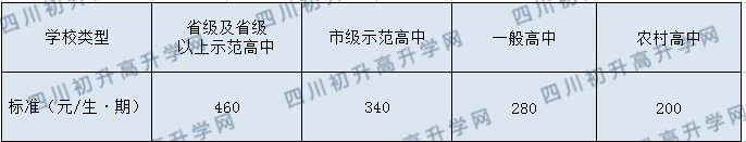 成都七中高新校區(qū)今年的學(xué)費怎么收取，是否有變化？