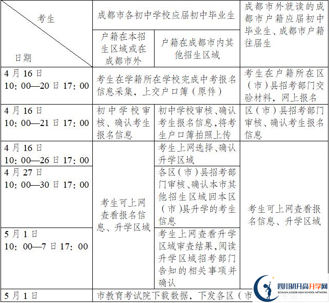 成都玉林中學(xué)今年招生時間安排，有什么變化？