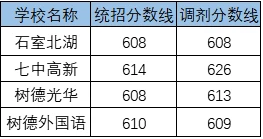 2020大邑中學(xué)考自主招生條件是什么，有何變化？