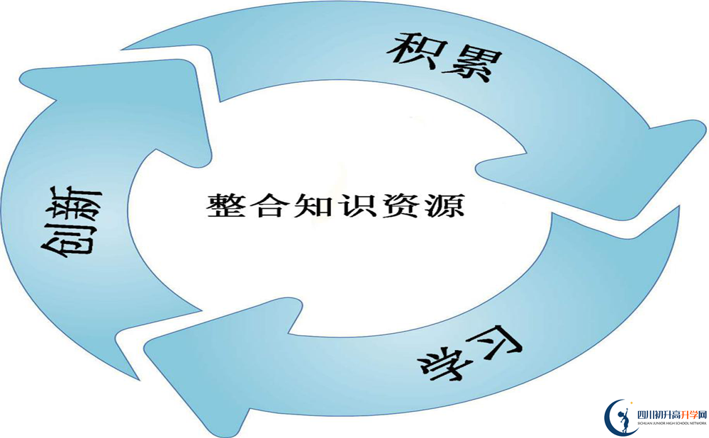 溫江中學(xué)2020暑假放假時(shí)間安排是怎樣的？