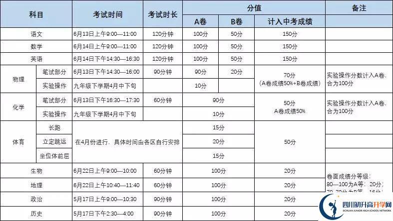 北大成都附屬實(shí)驗(yàn)學(xué)校初升高難不難？