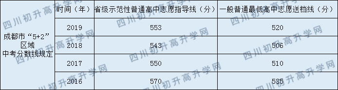 北師大成都實(shí)驗(yàn)中學(xué)一共收費(fèi)多少？