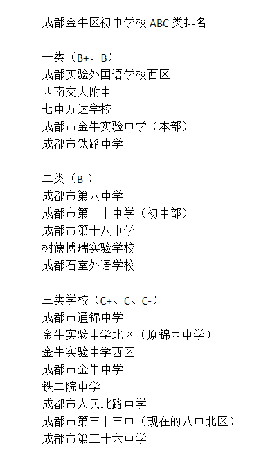 成都三十六中排名第幾？