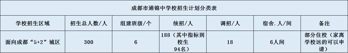 成都市通錦中學(xué)招生是怎么樣的？