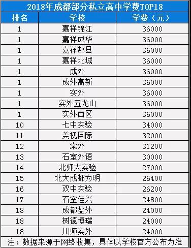 2020年成外在四川排名第幾？