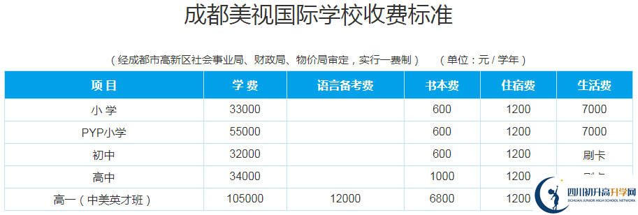 成都美視國際2020年收費(fèi)多少錢？