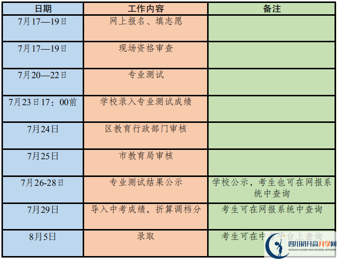 2020年成都市高中藝體特長生招生政策出爐！附招生計(jì)劃