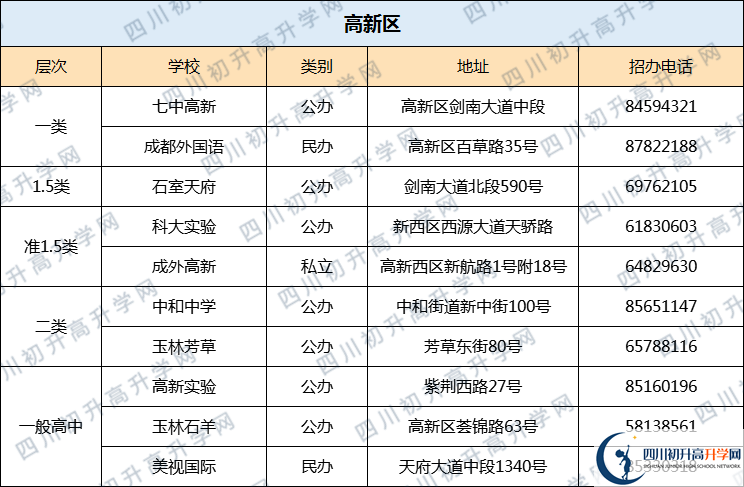 七中高新校區(qū)2020年排名高不高？