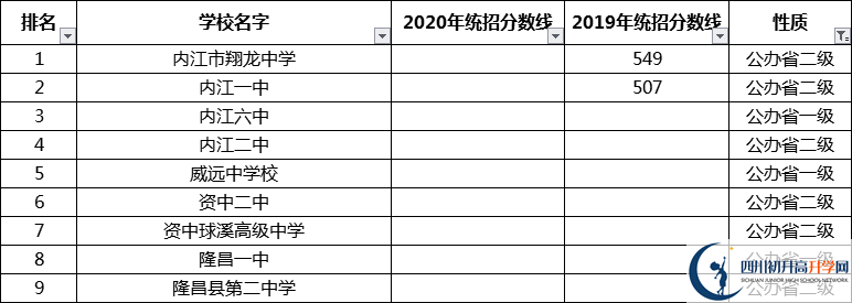 考生必看2021年內(nèi)江重點(diǎn)高中排名