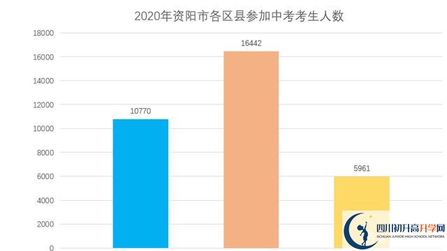 2022年資陽(yáng)中考政策改革方案？